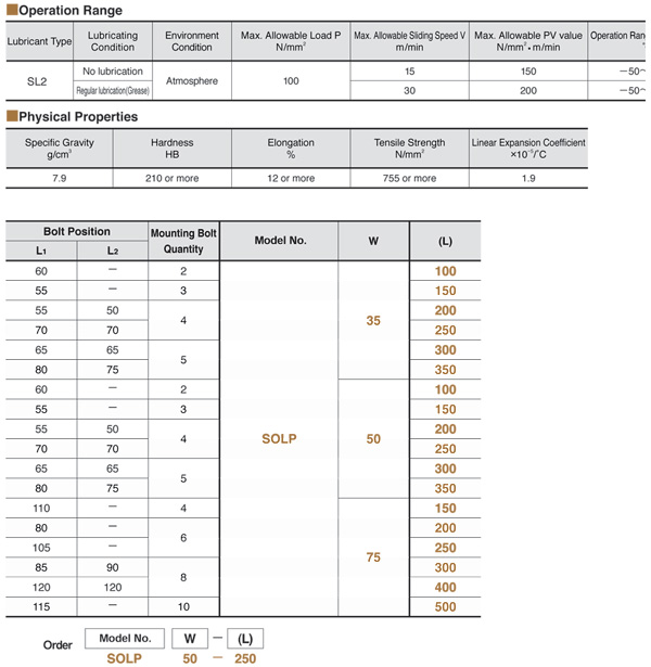 oilless bronze thrust plate size