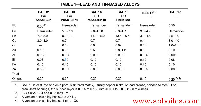 SAE J460 LEAD AND TIN-BASED ALLOYS