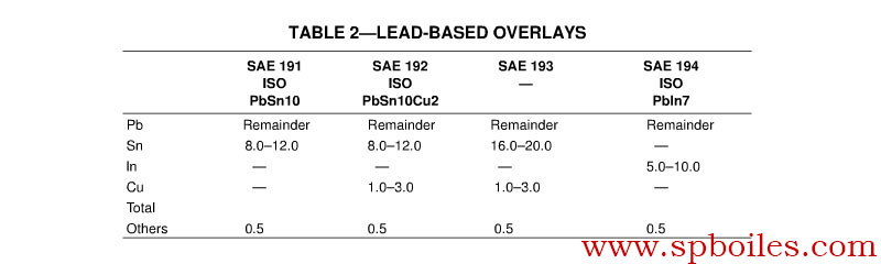 SAE J460 LEAD-BASED OVERLAYS